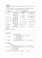 뇌출혈(뇌졸중, 뇌경색 등) case study - 뇌출혈 컨퍼런스 29페이지
