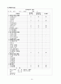 뇌출혈(뇌졸중, 뇌경색 등) case study - 뇌출혈 컨퍼런스 33페이지