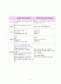 만성 신부전 case study (chronic renal failure) - 성인간호학 대학병원 실습 컨퍼런스 8페이지