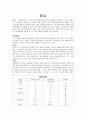 폐암 case study [ 대학병원 성인간호 호흡기 병동 실습 폐암 case/컨퍼런스 ] 1페이지