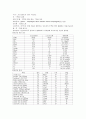 폐암 case study [ 대학병원 성인간호 호흡기 병동 실습 폐암 case/컨퍼런스 ] 4페이지