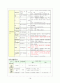 치매 case study [요양병원 실습 치매 컨퍼런스 - 문헌고찰 간호과정 간호진단 진단검사까지 완벽 자료 ] 18페이지