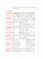치매 case study [요양병원 실습 치매 컨퍼런스 - 문헌고찰 간호과정 간호진단 진단검사까지 완벽 자료 ] 21페이지