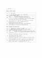 유방암 case study [여성병동 실습 컨퍼런스] - 여성간호학 실습 유방암 컨퍼런스 12페이지
