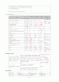 뇌수막염 (세균성 뇌수막염) case study / 성인간호학 실습 2페이지