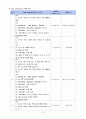 뇌수막염 (세균성 뇌수막염) case study / 성인간호학 실습 9페이지
