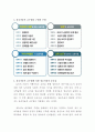 다음 보기의 영유아를 위한 교수.학습 방법 주 하나를 택하여 자세히 설명하고 자신의 생각(주장)을 논리적으로 서술.상호작용적 교수법 4페이지