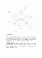 홈플러스 Homeplus 기업분석과 글로벌 경영전략분석과 홈플러스 마케팅 SWOT,STP,4P전략과 홈플러스 다양한 마케팅사례분석 8페이지