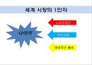나이키 브랜드분석과 SWOT분석및 나이키 글로벌 마케팅전략 사례연구와 나이키 성공요인분석 PPT 7페이지