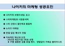 나이키 브랜드분석과 SWOT분석및 나이키 글로벌 마케팅전략 사례연구와 나이키 성공요인분석 PPT 24페이지