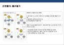일본경제민주화 : 일본의 전후( 50페이지