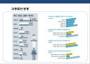일본경제민주화 : 일본의 전후( 51페이지