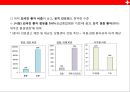 국내의료 산업의 활성화 방안[의료관광을 중심으로]  - 국내의료 산업 17페이지