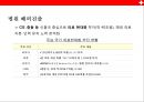 국내의료 산업의 활성화 방안[의료관광을 중심으로]  - 국내의료 산업 19페이지