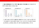 국내의료 산업의 활성화 방안[의료관광을 중심으로]  - 국내의료 산업 23페이지