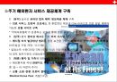 국내의료 산업의 활성화 방안[의료관광을 중심으로]  - 국내의료 산업 32페이지