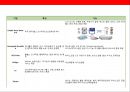 [u-healthcare] 유헬스케어산업(U-healthcare)현황 21페이지