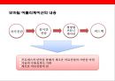 [u-healthcare] 유헬스케어산업(U-healthcare)현황 30페이지
