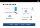 KT 와 KTF의 인수합병(M&A)사례분석 9페이지