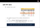 KT 와 KTF의 인수합병(M&A)사례분석 28페이지