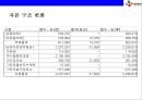 CJ GLS와 대한통운 M&A사례분석 [CJ대한통운 M&A] 18페이지