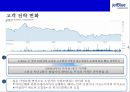 초우량 저가 항공사 제트블루 [Jet Blue Airways]서비스마케팅전략- 온라인 정보시스템,공짜마케팅,새로운상품 개발,위기관리등 31페이지
