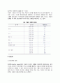 인간의 지적 특성(지능과 창의력) 4페이지