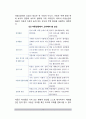 아동상담의 특수성 4페이지