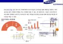 삼성(samsung) vs 소니(sony) 미러리스 카메라사례 분석(mirrorless camera market case) 4페이지