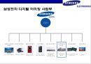 삼성(samsung) vs 소니(sony) 미러리스 카메라사례 분석(mirrorless camera market case) 6페이지