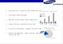삼성(samsung) vs 소니(sony) 미러리스 카메라사례 분석(mirrorless camera market case) 8페이지