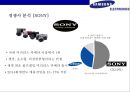 삼성(samsung) vs 소니(sony) 미러리스 카메라사례 분석(mirrorless camera market case) 9페이지