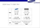삼성(samsung) vs 소니(sony) 미러리스 카메라사례 분석(mirrorless camera market case) 19페이지