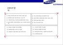 삼성(samsung) vs 소니(sony) 미러리스 카메라사례 분석(mirrorless camera market case) 24페이지