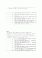 [인문과학] 갑골문 4페이지