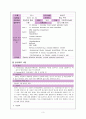 양극성 정서장애(Bipolar affective disorder), 정신병적 장애(Psychotic disorder) 케이스스터디 3페이지