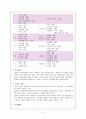양극성 정서장애(Bipolar affective disorder), 정신병적 장애(Psychotic disorder) 케이스스터디 5페이지