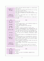 양극성 정서장애(Bipolar affective disorder), 정신병적 장애(Psychotic disorder) 케이스스터디 8페이지