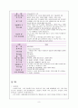 양극성 정서장애(Bipolar affective disorder), 정신병적 장애(Psychotic disorder) 케이스스터디 9페이지
