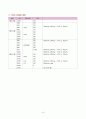 자궁경관무력증 IIOC, 유산(abortion) 케이스스터디 8페이지