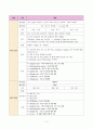 자궁경관무력증 IIOC, 유산(abortion) 케이스스터디 11페이지