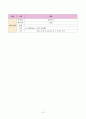 자궁경관무력증 IIOC, 유산(abortion) 케이스스터디 12페이지