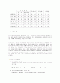 금융 - 자본의 종류에 관해서 11페이지