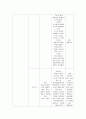범죄와 범죄심리에 관한 영화 조사 4페이지