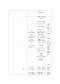 범죄와 범죄심리에 관한 영화 조사 8페이지