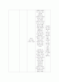 범죄와 범죄심리에 관한 영화 조사 9페이지