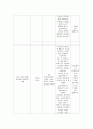 범죄와 범죄심리에 관한 영화 조사 15페이지