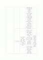 범죄와 범죄심리에 관한 영화 조사 16페이지