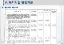 사회복지, 예산, 회계, 지출, 아동학대, 점검, 공문서 작성 24페이지