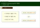 스타벅스 기업분석과 스타벅스 경영전략과 위긱극복사례및 향후전망연구 PPT 20페이지